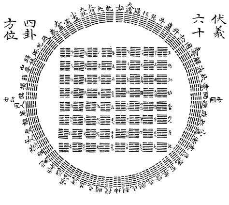 八卦64|簡易《易經》六十四卦卦義 